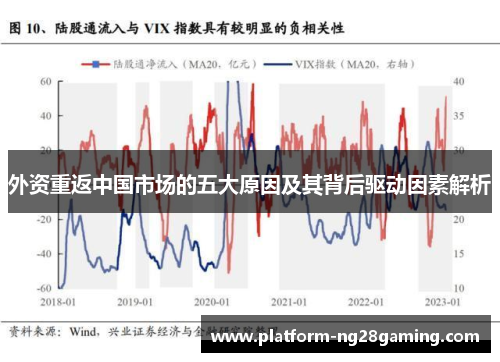 外资重返中国市场的五大原因及其背后驱动因素解析