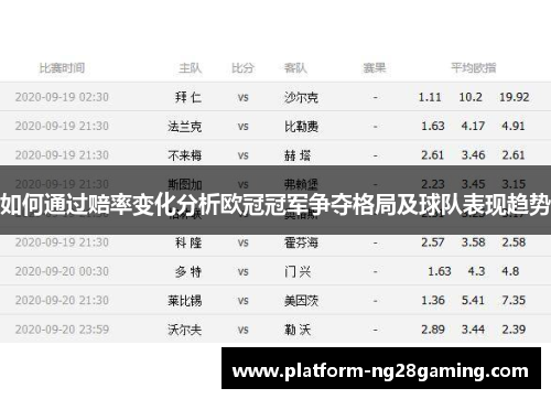 如何通过赔率变化分析欧冠冠军争夺格局及球队表现趋势