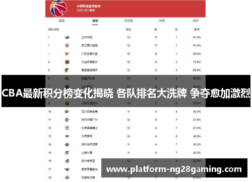 CBA最新积分榜变化揭晓 各队排名大洗牌 争夺愈加激烈