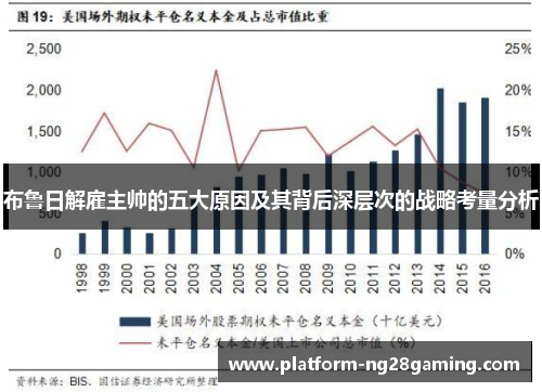 布鲁日解雇主帅的五大原因及其背后深层次的战略考量分析