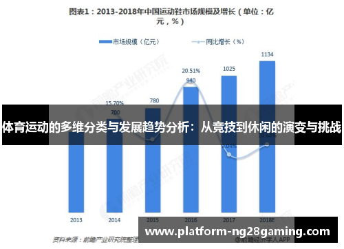 体育运动的多维分类与发展趋势分析：从竞技到休闲的演变与挑战