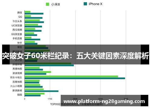突破女子60米栏纪录：五大关键因素深度解析