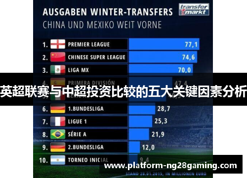 英超联赛与中超投资比较的五大关键因素分析