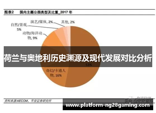 荷兰与奥地利历史渊源及现代发展对比分析