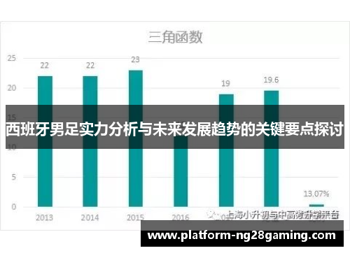 西班牙男足实力分析与未来发展趋势的关键要点探讨