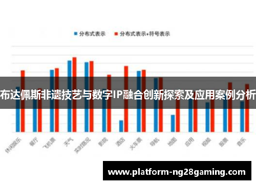 布达佩斯非遗技艺与数字IP融合创新探索及应用案例分析 布达佩斯非遗技艺与数字IP融合创新探索及应用案例分析