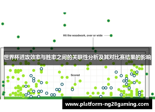世界杯进攻效率与胜率之间的关联性分析及其对比赛结果的影响
