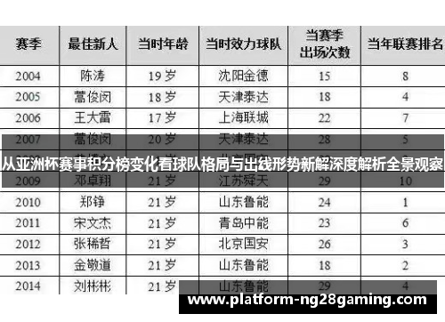 从亚洲杯赛事积分榜变化看球队格局与出线形势新解深度解析全景观察