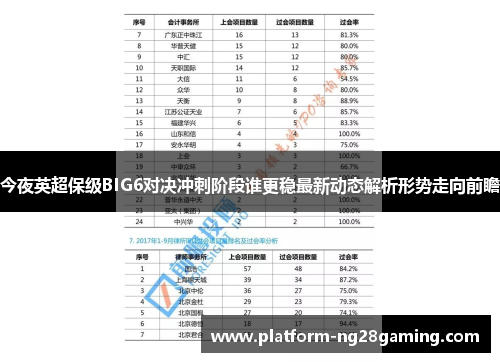 今夜英超保级BIG6对决冲刺阶段谁更稳最新动态解析形势走向前瞻
