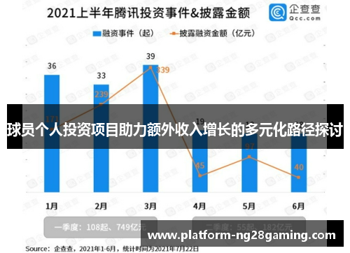 球员个人投资项目助力额外收入增长的多元化路径探讨