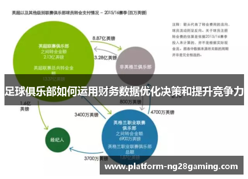 足球俱乐部如何运用财务数据优化决策和提升竞争力