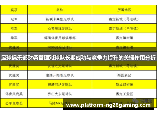 足球俱乐部财务管理对球队长期成功与竞争力提升的关键作用分析
